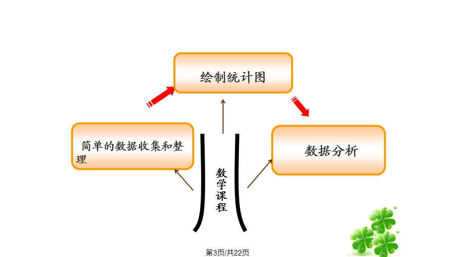 平均数与条形统计图说课课件.pptx_第3页