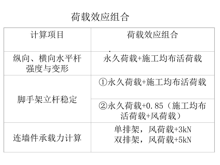 扣件式钢管脚手架设计计算共25张课件.ppt_第3页