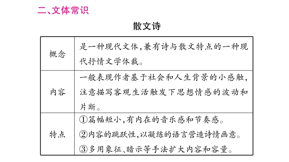 海燕知识梳理+同步训练课件.pptx_第3页