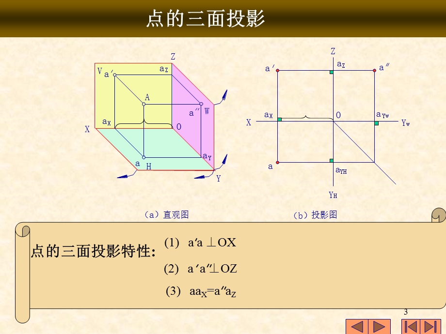 工程制图第二章点线面ppt课件.ppt_第3页