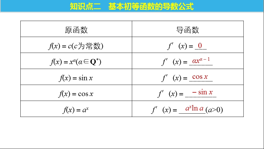 导数的计算课件.pptx_第3页