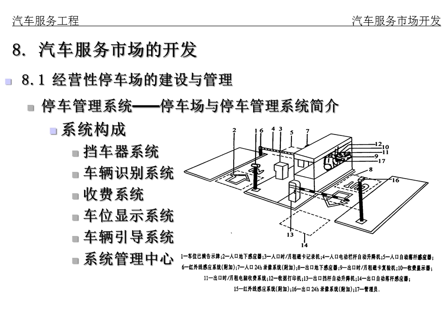 汽车服务市场开发课件.ppt_第3页