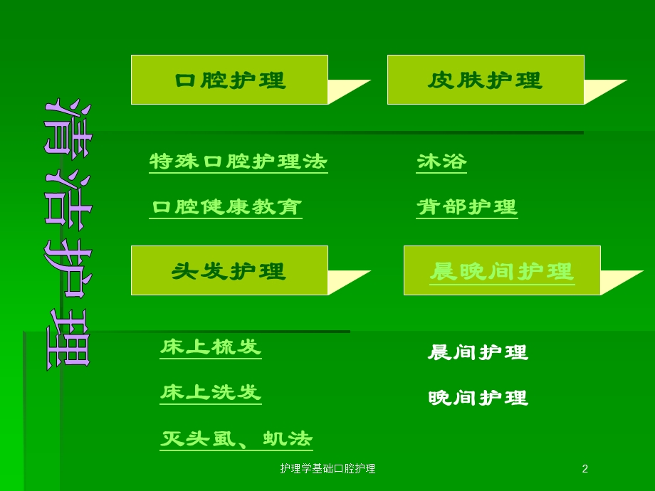 护理学基础口腔护理培训课件.ppt_第2页