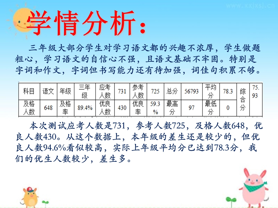 小学语文期中考试质量分析ppt课件.ppt_第3页