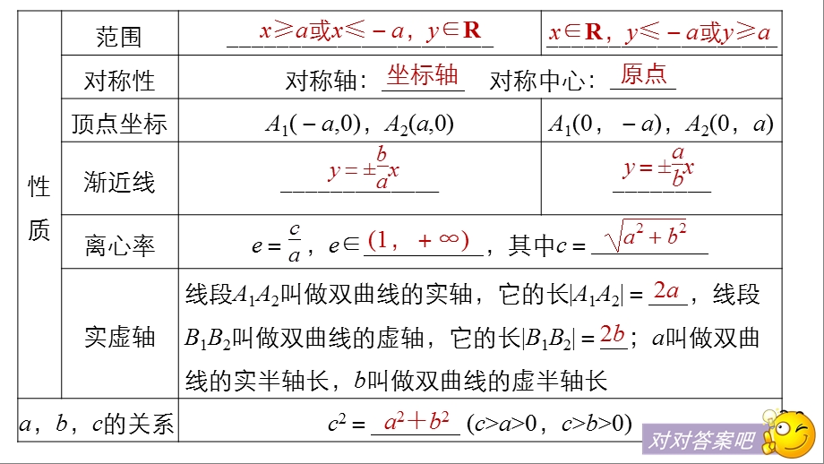 平面解析几何双曲线课件.pptx_第3页