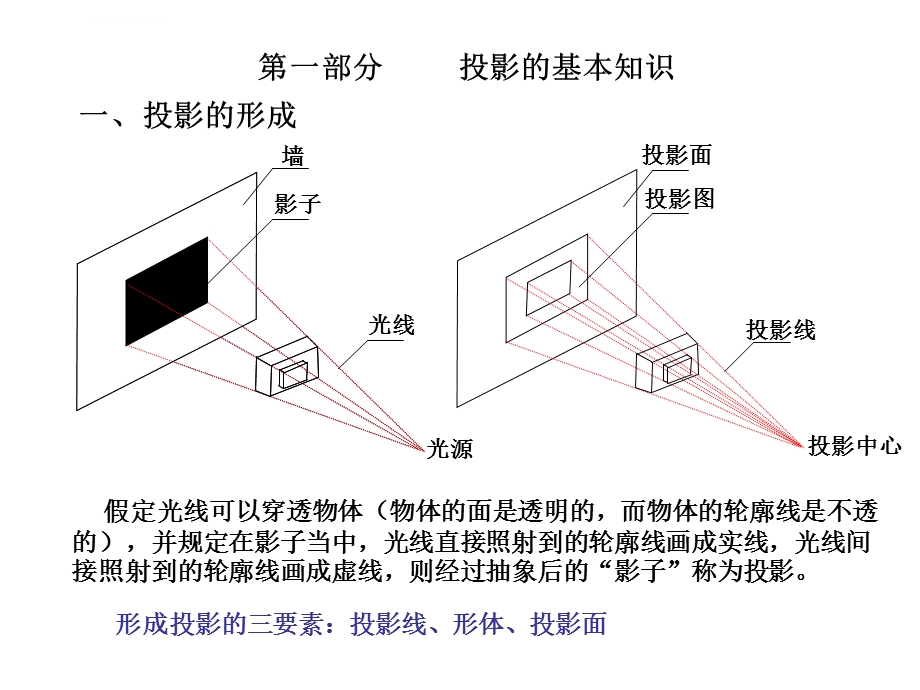 建筑工程识图培训教程ppt课件.ppt_第1页