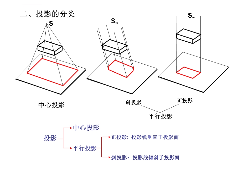 建筑工程识图培训教程ppt课件.ppt_第2页