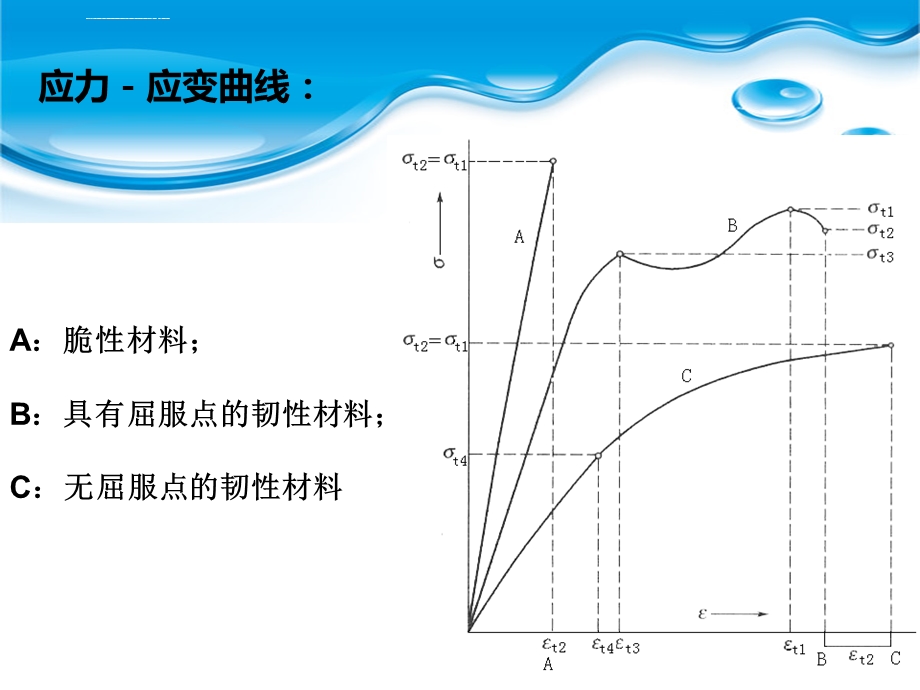 拉伸性能测试ppt课件.ppt_第3页