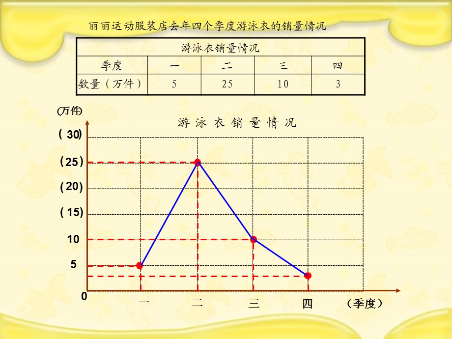 沪教版数学四年级下册《折线统计图的画法》课件.ppt_第3页