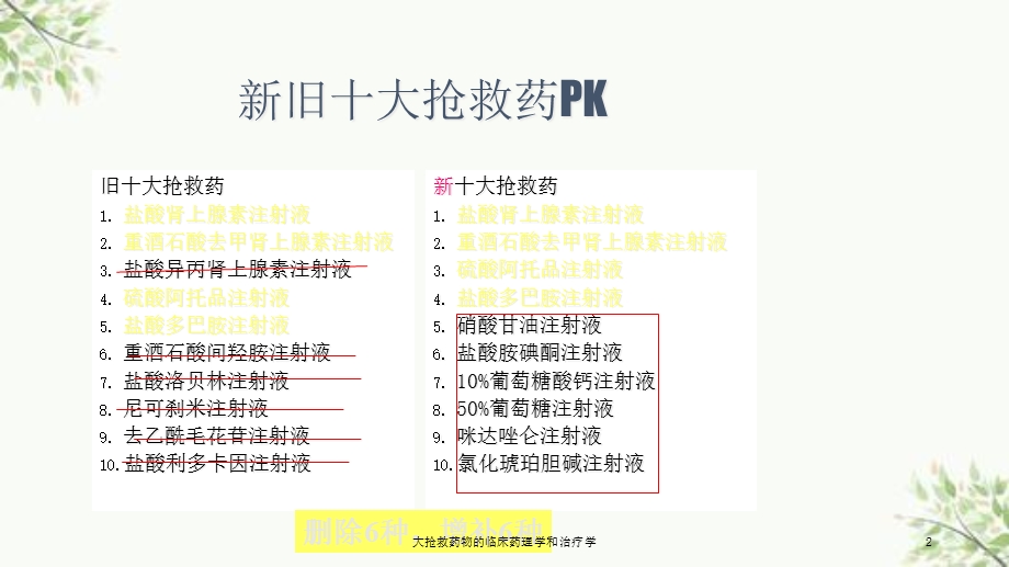 大抢救药物的临床药理学和治疗学课件.ppt_第2页