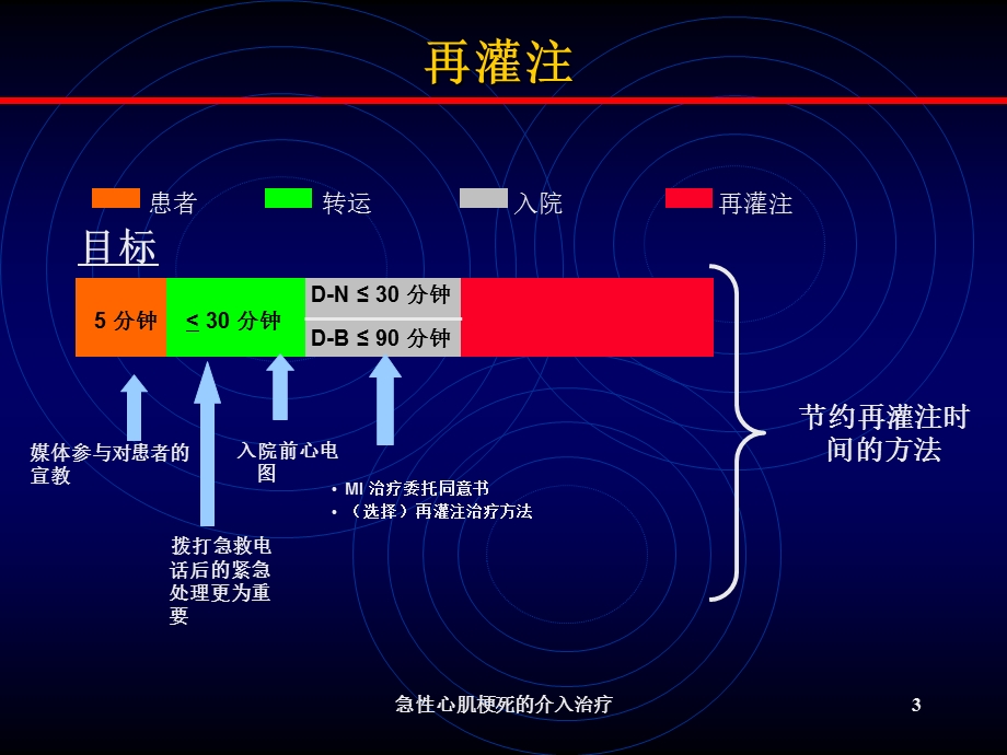 急性心肌梗死的介入治疗培训课件.ppt_第3页