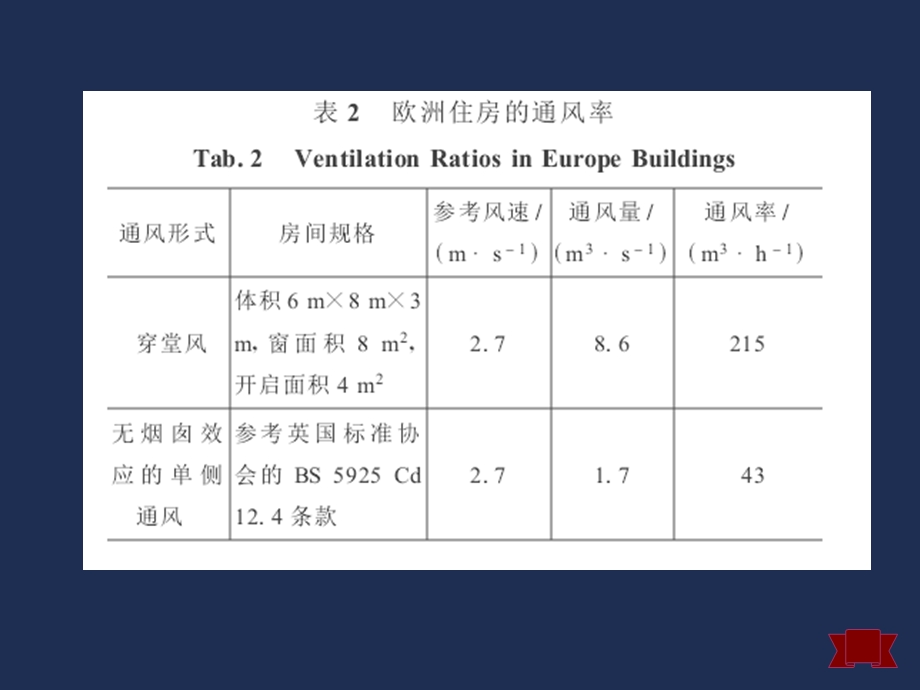 房间的自然通风解析ppt课件.ppt_第3页