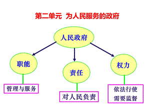 必修二政治生活第三课ppt课件.ppt