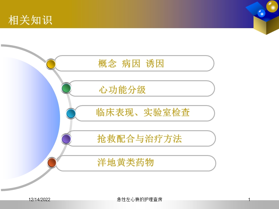 急性左心衰的护理查房培训课件.ppt_第1页