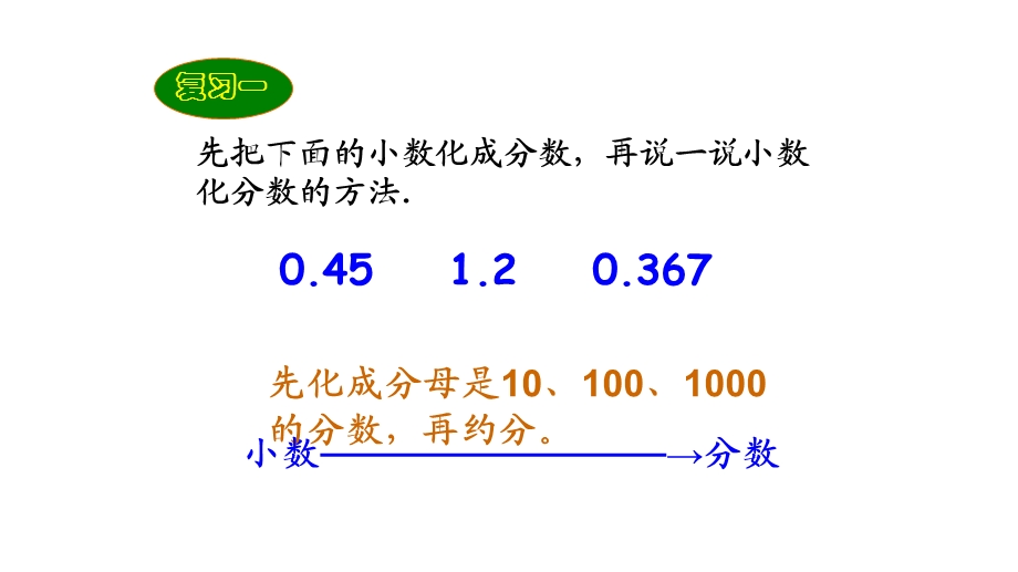 版人教版六年级上：百分数和分数、小数的互化课件.ppt_第3页