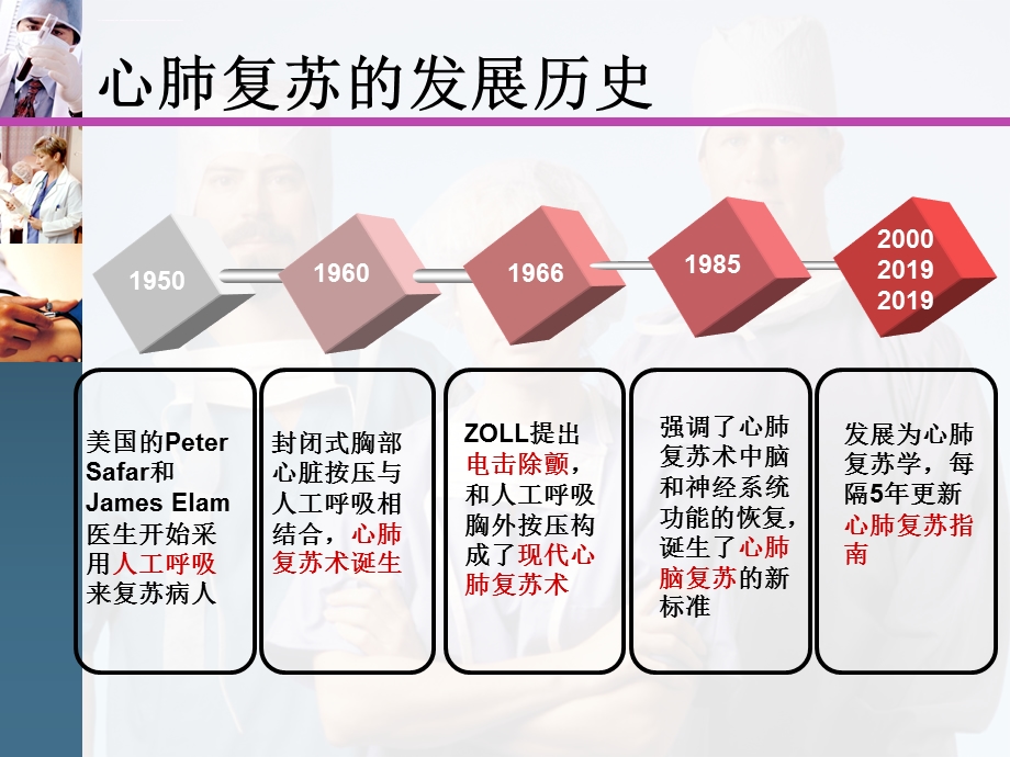 心肺复苏cprppt课件.ppt_第3页