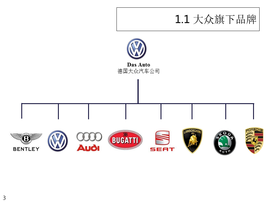 大众开发流程介绍幻灯片课件.ppt_第3页