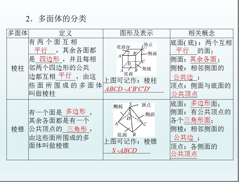 棱柱、棱锥、棱台的结构特征课件.ppt_第3页