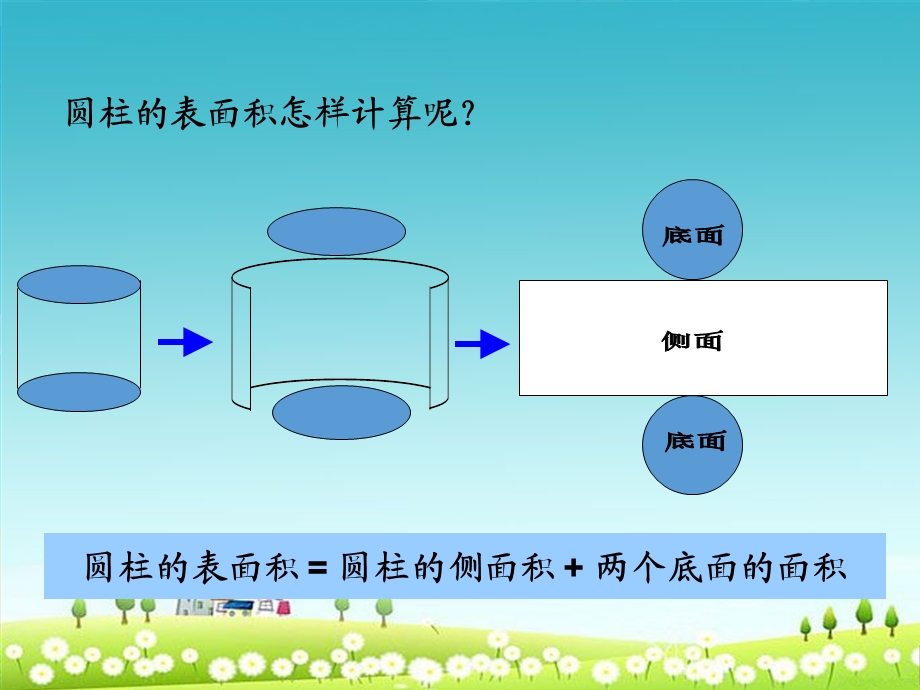 小学新人教版六年级数学下册圆柱圆锥整理和复习ppt优质课件.ppt_第3页