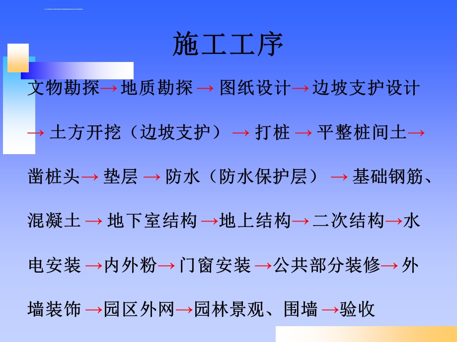 房屋建筑施工全过程图文详解ppt课件.ppt_第2页