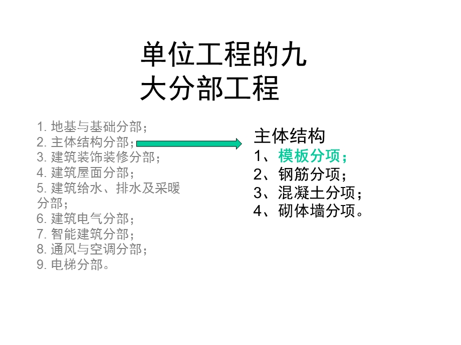 建设项目施工现场质量目标控制课件.ppt_第3页