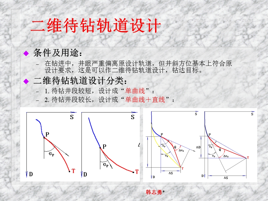 待钻井眼轨道设计ppt课件.ppt_第2页