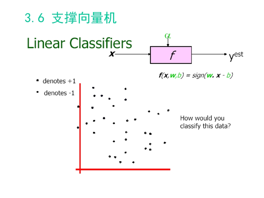 模式识别支撑向量机精选课件.ppt_第2页