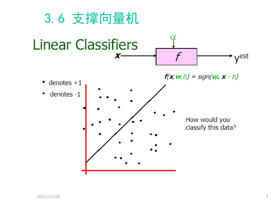 模式识别支撑向量机精选课件.ppt_第3页