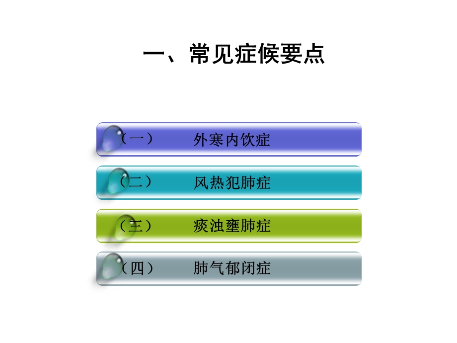 慢阻肺中医护理完整版课件.ppt_第3页