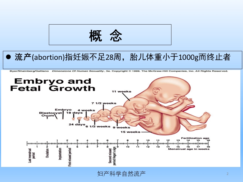 妇产科学自然流产培训课件.ppt_第2页