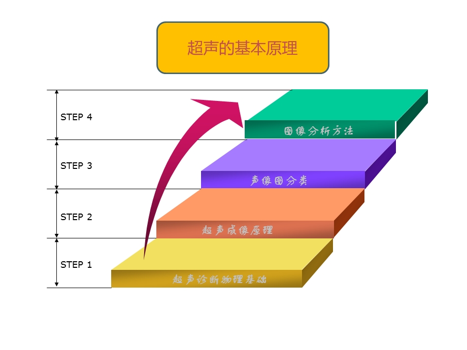 彩超的基本原理以和应用ppt课件.ppt_第3页