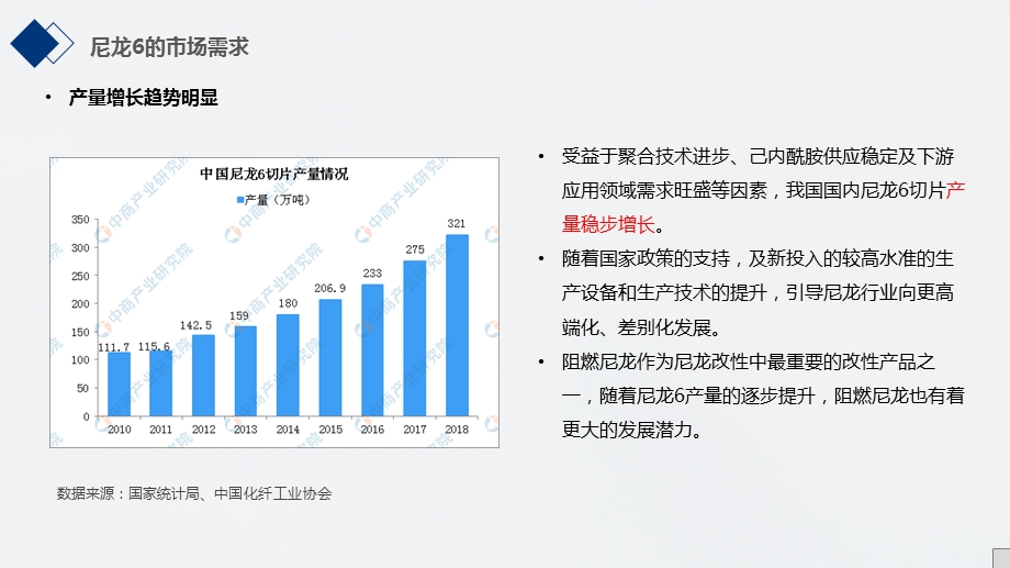 尼龙6的市场需求和应用拓展ppt课件.pptx_第2页