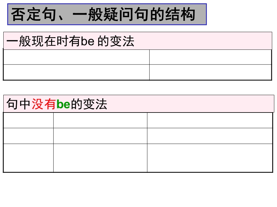 外研版八年纪英语下册初二语法知识总结课件.ppt_第3页