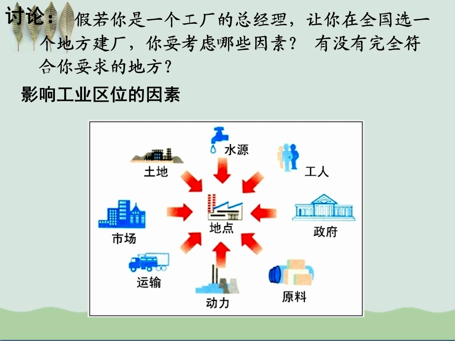 工业区位因素与工业地域联系ppt10人教版课件.ppt_第3页