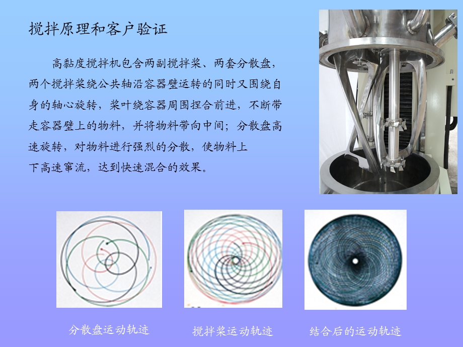 搅拌桨运动轨迹ppt课件.ppt_第1页