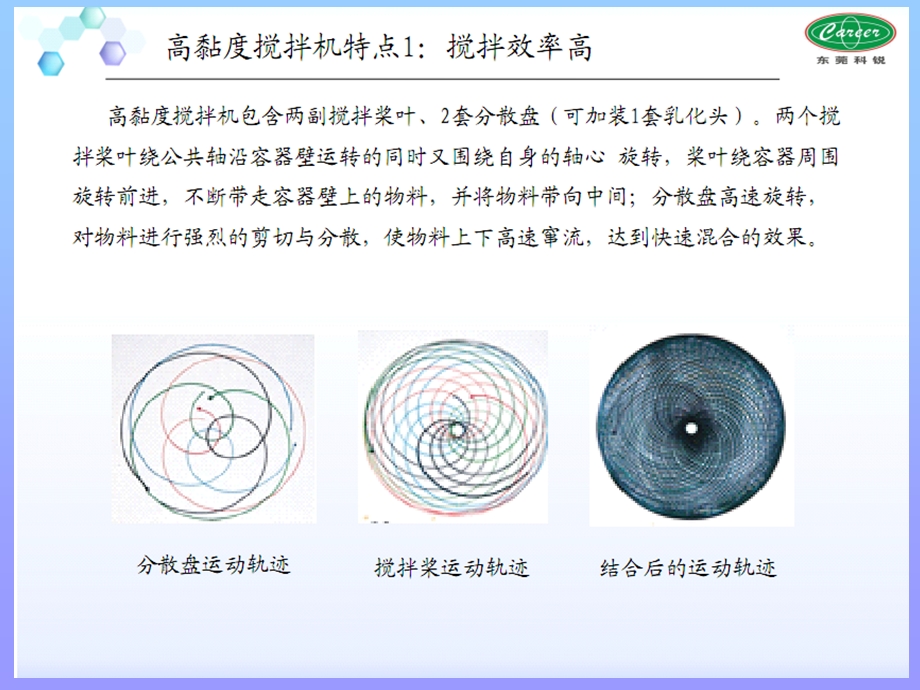 搅拌桨运动轨迹ppt课件.ppt_第2页