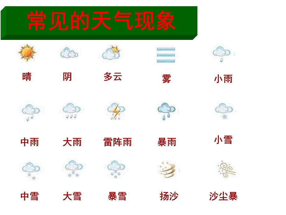 教科版小学科学三年级上册31我们关心天气(课件).pptx_第3页