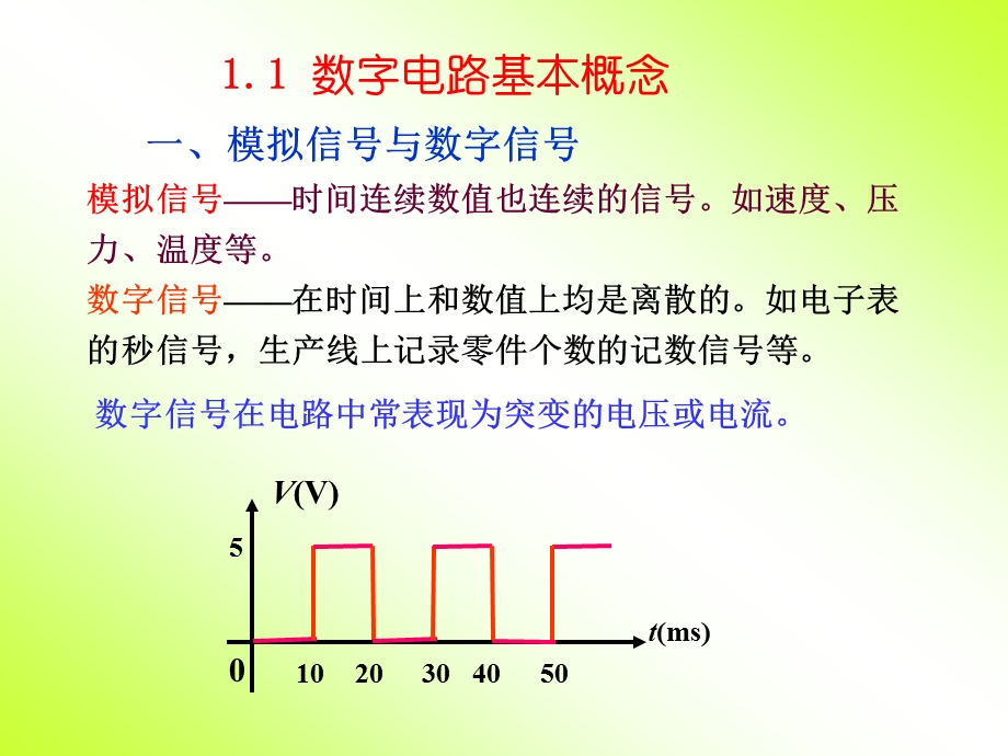 数字逻辑电路基础ppt课件.ppt_第2页