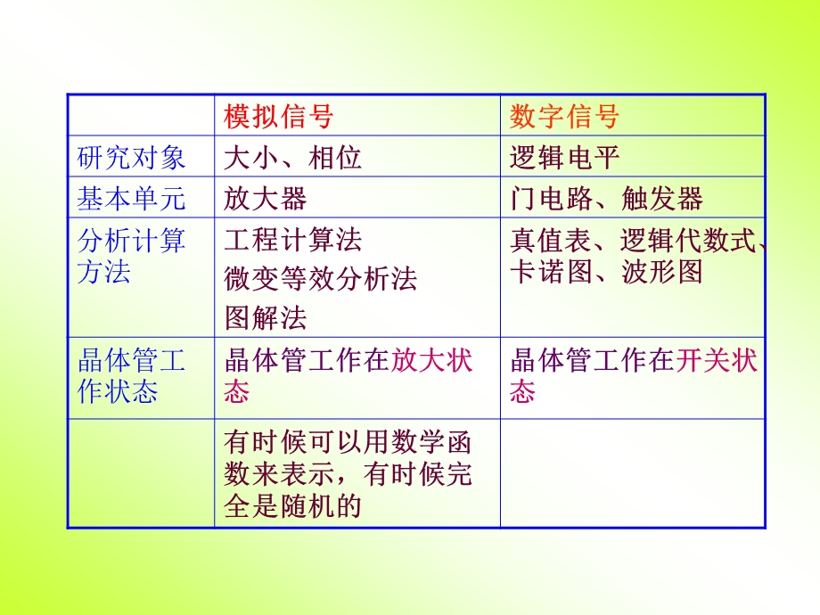 数字逻辑电路基础ppt课件.ppt_第3页