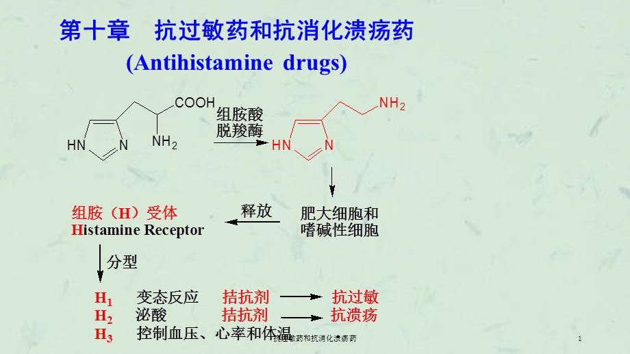 抗过敏药和抗消化溃疡药课件.ppt_第1页