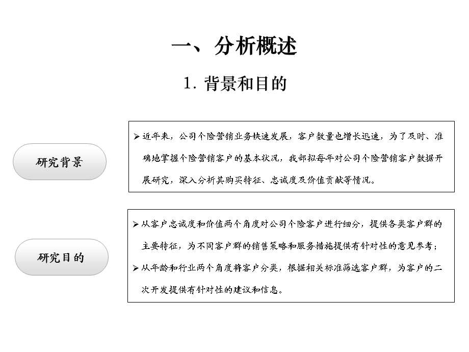 大个险客户分析报告个险分报告课件.pptx_第3页