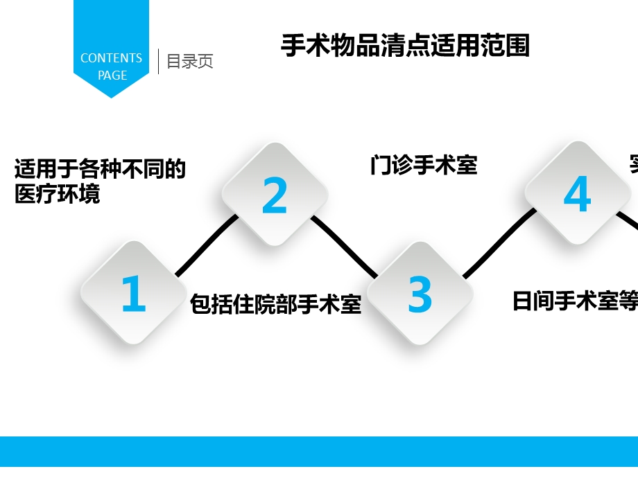 手术物品清点ppt课件.pptx_第2页