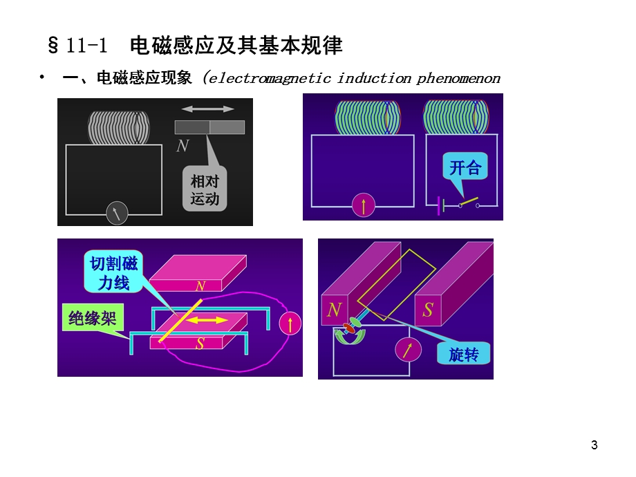 大学物理电与磁的相互关系课件.ppt_第3页