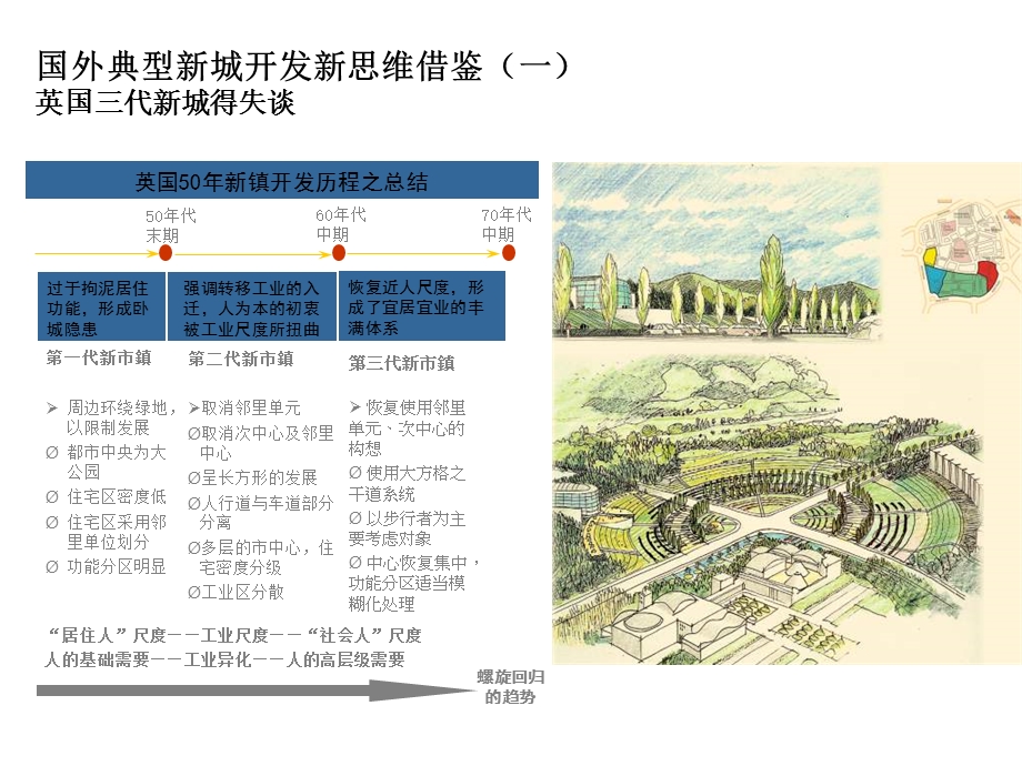 松江新城建设与发展案例介绍共37张课件.ppt_第2页