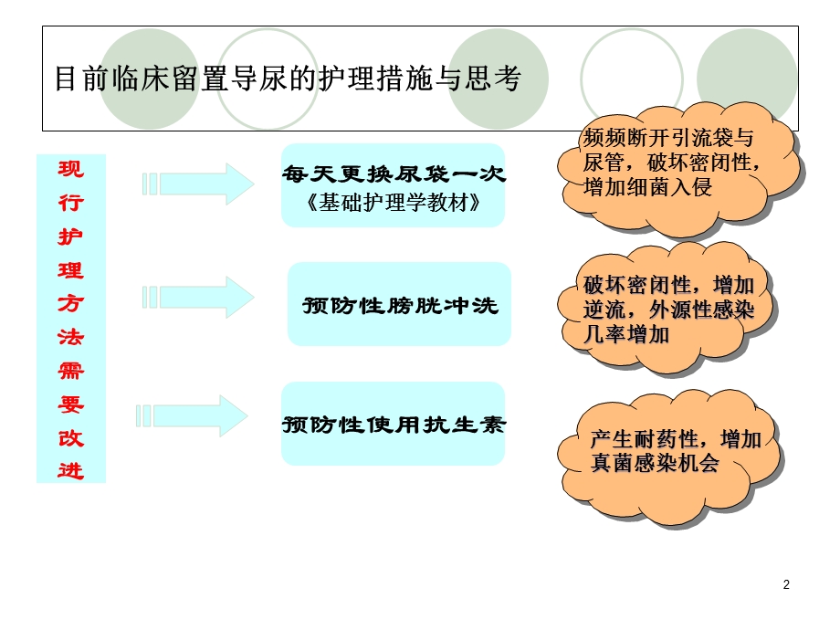 导尿管的护理及固定学习课件.ppt_第2页