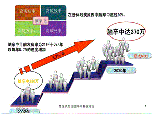 急性缺血性脑卒中静脉溶栓培训课件.ppt