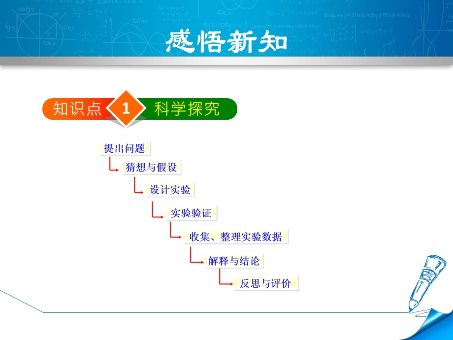 对蜡烛及其燃烧的探究ppt课件.ppt_第3页