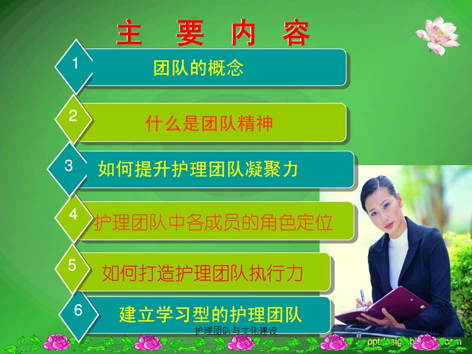 护理团队与文化建设课件.ppt_第2页