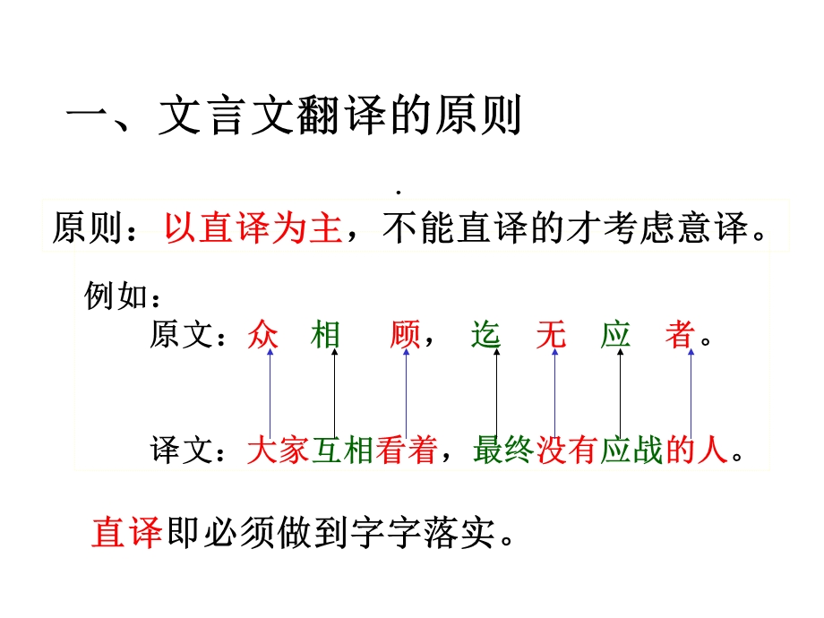 文言文翻译专题复习课件.ppt_第2页