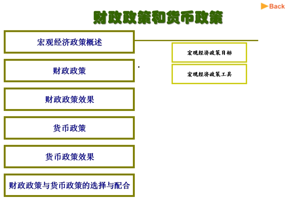 宏观经济学财政政策和货币政策课件.ppt_第3页